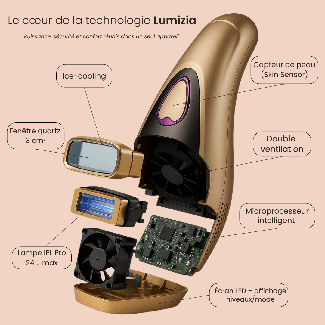 Lumizia Confort - Épilateur à lumière pulsée Ice Cooling Peau Sensible - 999 999 Flashs Indolore - Lumizia