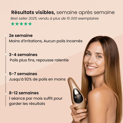 Lumizia Confort - Épilateur à lumière pulsée Ice Cooling Peau Sensible - 999 999 Flashs Indolore - Lumizia